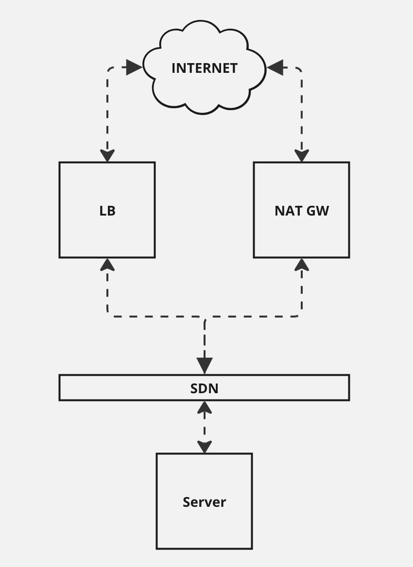 Architectural Diagram.